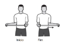 Ilustração AAOS: Rotação lateral passiva