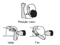 Ilustração AAOS: Alongamento lateral