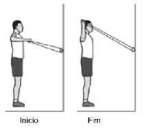 Ilustração AAOS: Rotação lateral com braço a 90° de abdução