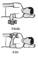 Ilustração AAOS: Rotação medial